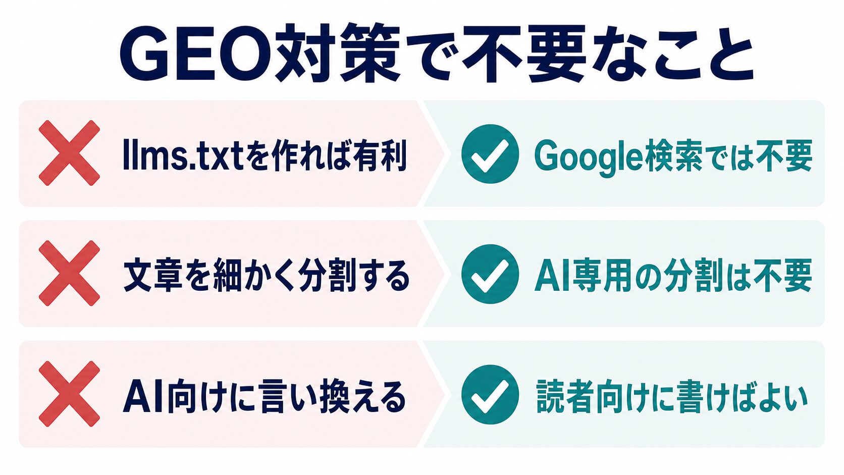 GEO対策で不要な3つのこと