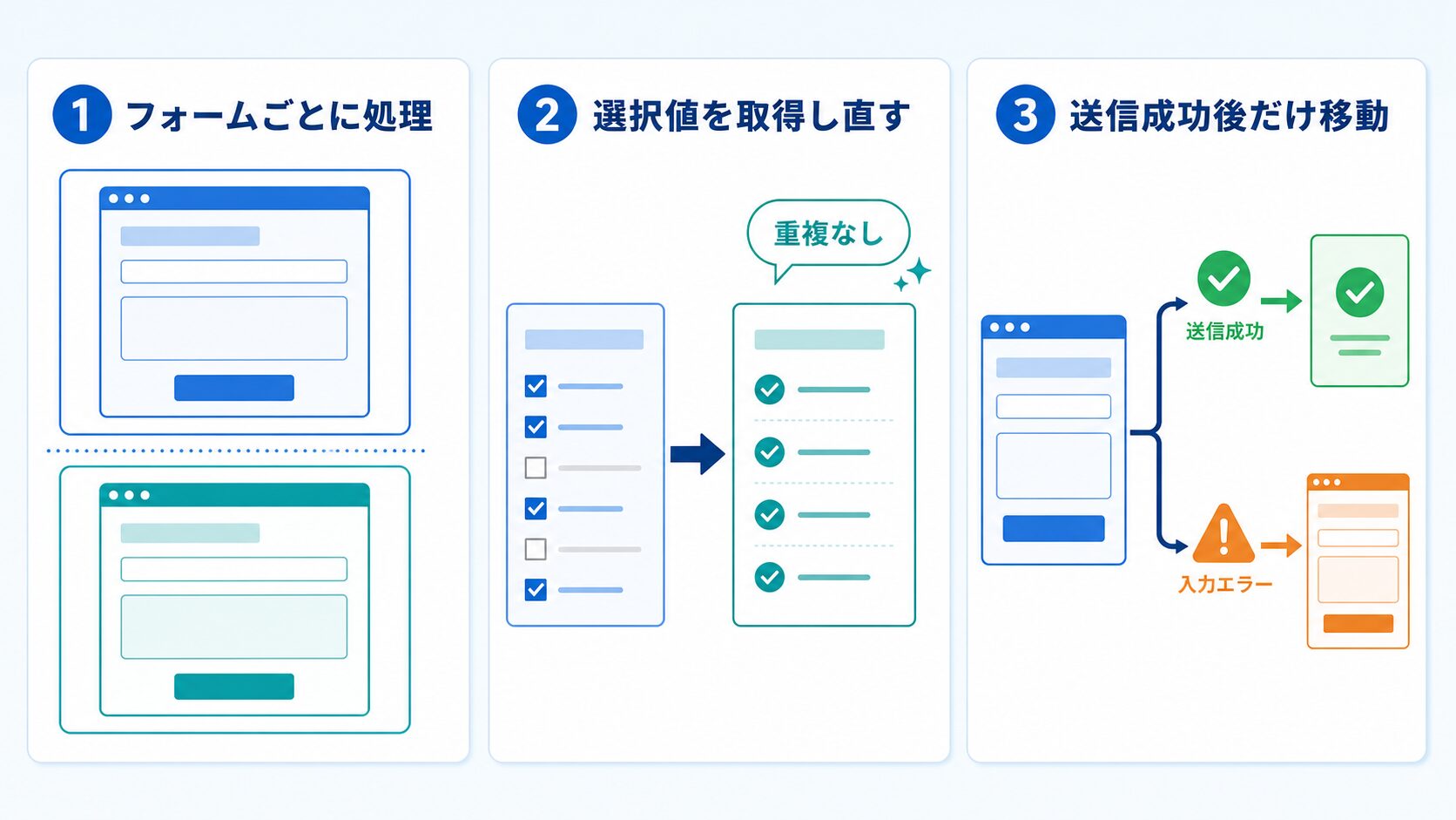 Contact Form 7確認画面を実装する際の3つのポイント