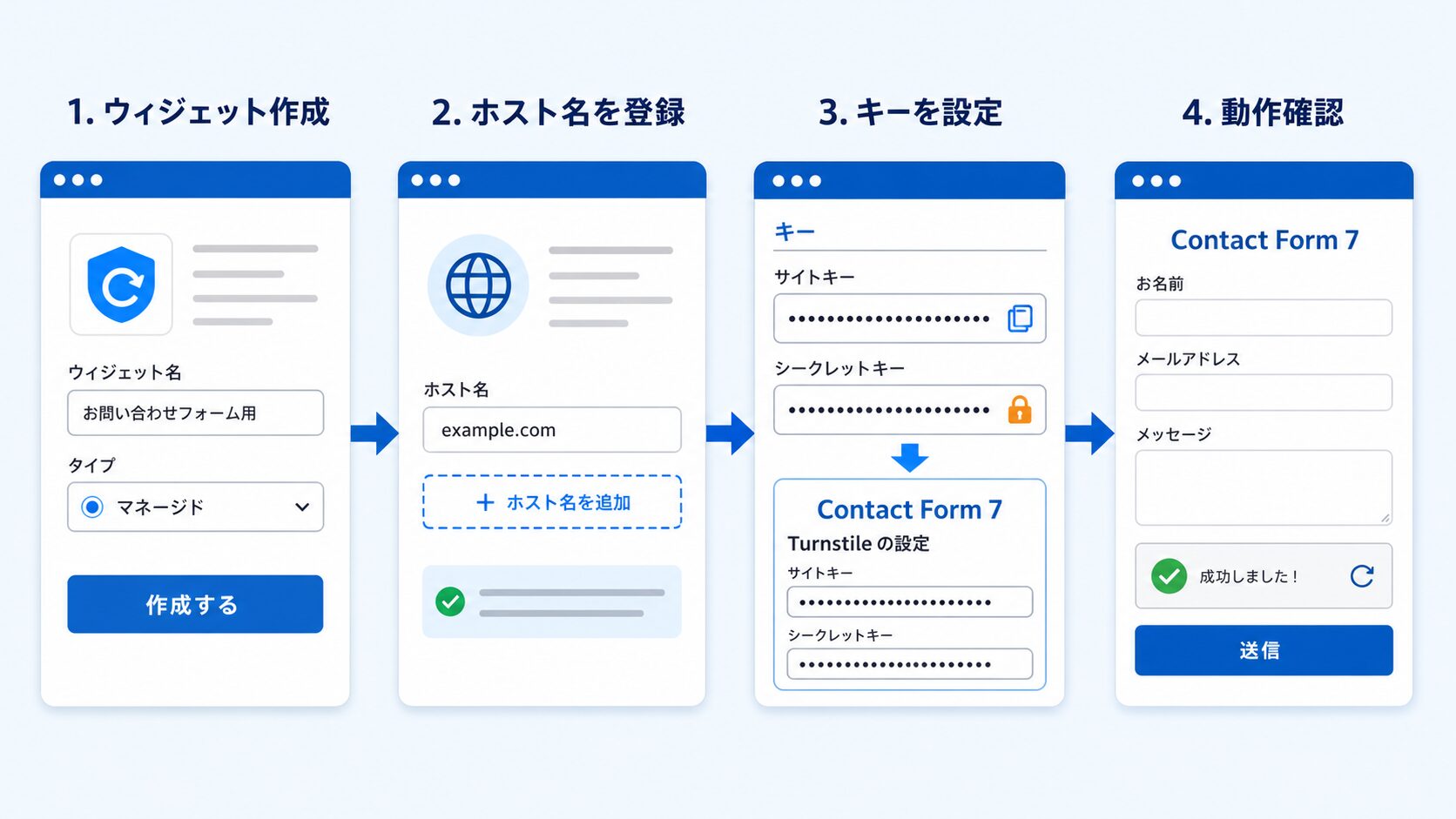 Cloudflare TurnstileをContact Form 7へ設定する4つの手順