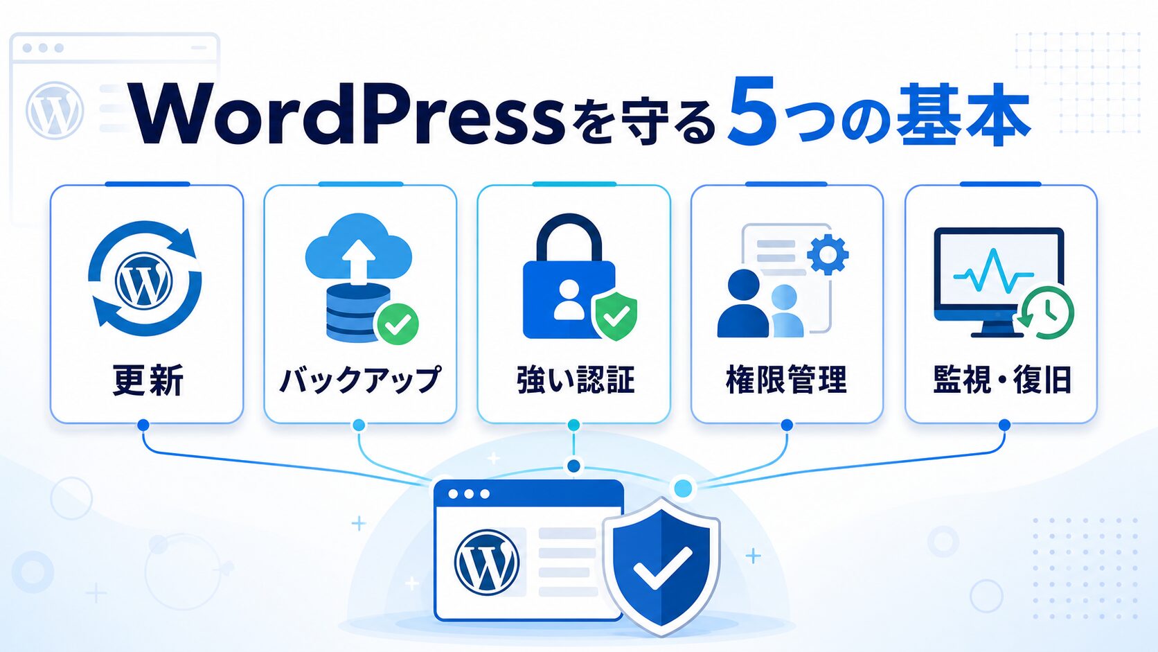 WordPressを守る5つの基本:更新、バックアップ、強い認証、権限管理、監視・復旧